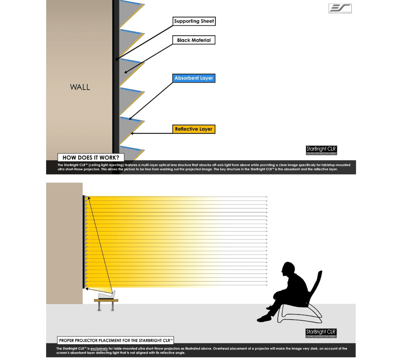 Elite Screens AR110H-CLR3 – Bild 3